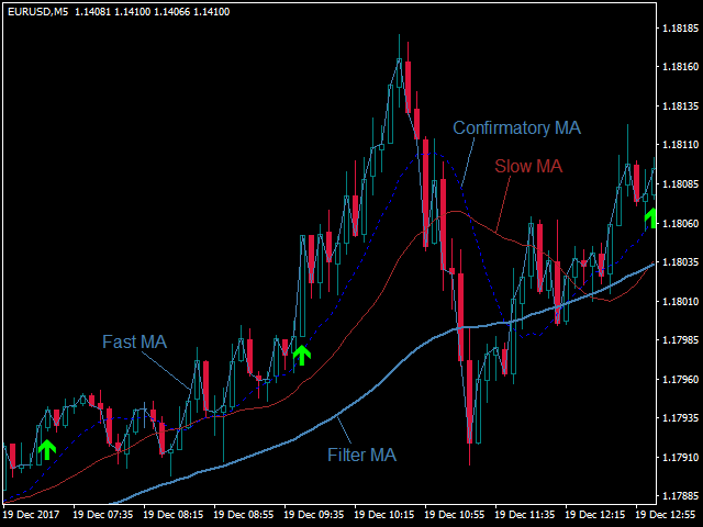 图片[1]-Mql5官网 Signal Pip Indicator 外汇EA-EA侦探社 - 全球领先的MQL5官网外汇EA机器人MT4自动化交易EA资源免费分享网站