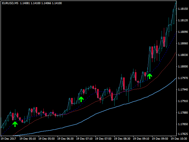 图片[2]-Mql5官网 Signal Pip Indicator 外汇EA-EA侦探社 - 全球领先的MQL5官网外汇EA机器人MT4自动化交易EA资源免费分享网站