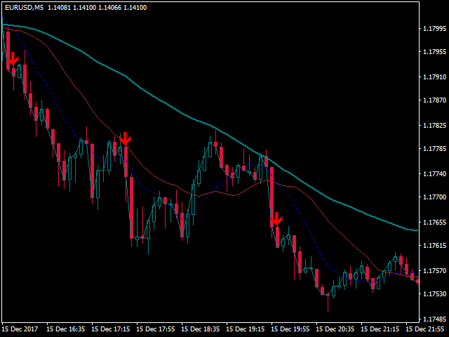 图片[3]-Mql5官网 Signal Pip Indicator 外汇EA-EA侦探社 - 全球领先的MQL5官网外汇EA机器人MT4自动化交易EA资源免费分享网站