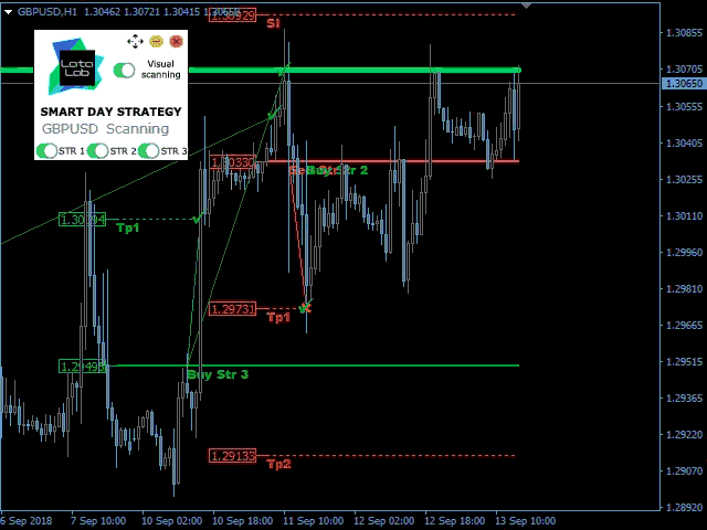 图片[1]-Mql5官网 Smart Day Strategy by LATAlab 外汇EA-EA侦探社 - 全球领先的MQL5官网外汇EA机器人MT4自动化交易EA资源免费分享网站
