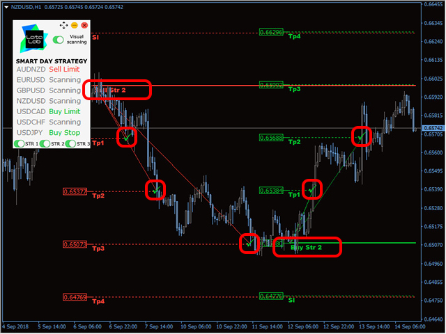 图片[4]-Mql5官网 Smart Day Strategy by LATAlab 外汇EA-EA侦探社 - 全球领先的MQL5官网外汇EA机器人MT4自动化交易EA资源免费分享网站