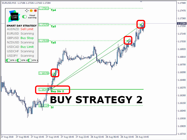 图片[5]-Mql5官网 Smart Day Strategy by LATAlab 外汇EA-EA侦探社 - 全球领先的MQL5官网外汇EA机器人MT4自动化交易EA资源免费分享网站