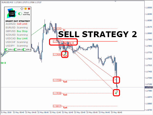 图片[6]-Mql5官网 Smart Day Strategy by LATAlab 外汇EA-EA侦探社 - 全球领先的MQL5官网外汇EA机器人MT4自动化交易EA资源免费分享网站