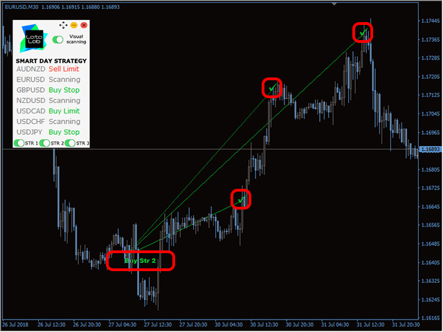 图片[7]-Mql5官网 Smart Day Strategy by LATAlab 外汇EA-EA侦探社 - 全球领先的MQL5官网外汇EA机器人MT4自动化交易EA资源免费分享网站