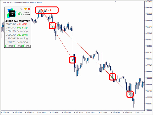 图片[8]-Mql5官网 Smart Day Strategy by LATAlab 外汇EA-EA侦探社 - 全球领先的MQL5官网外汇EA机器人MT4自动化交易EA资源免费分享网站