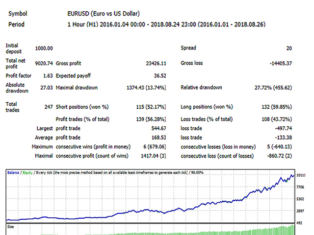 图片[1]-Mql5官网 Volume candles master 外汇EA-EA侦探社 - 全球领先的MQL5官网外汇EA机器人MT4自动化交易EA资源免费分享网站