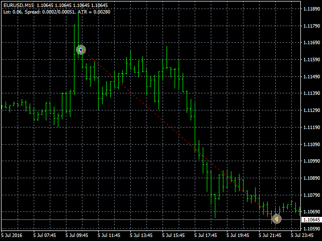 图片[2]-Mql5官网 Volume candles master 外汇EA-EA侦探社 - 全球领先的MQL5官网外汇EA机器人MT4自动化交易EA资源免费分享网站