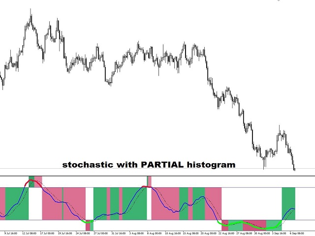 图片[2]-Mql5官网 EZT Stochastic 外汇EA-EA侦探社 - 全球领先的MQL5官网外汇EA机器人MT4自动化交易EA资源免费分享网站