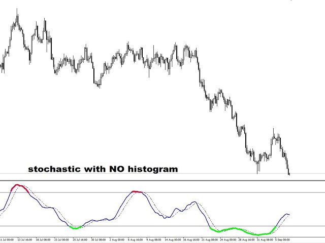 图片[3]-Mql5官网 EZT Stochastic 外汇EA-EA侦探社 - 全球领先的MQL5官网外汇EA机器人MT4自动化交易EA资源免费分享网站