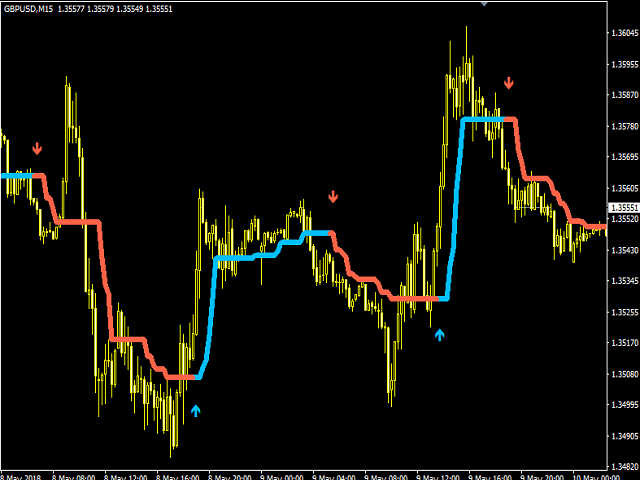 图片[1]-Mql5官网 Stronger Trend 外汇EA-EA侦探社 - 全球领先的MQL5官网外汇EA机器人MT4自动化交易EA资源免费分享网站