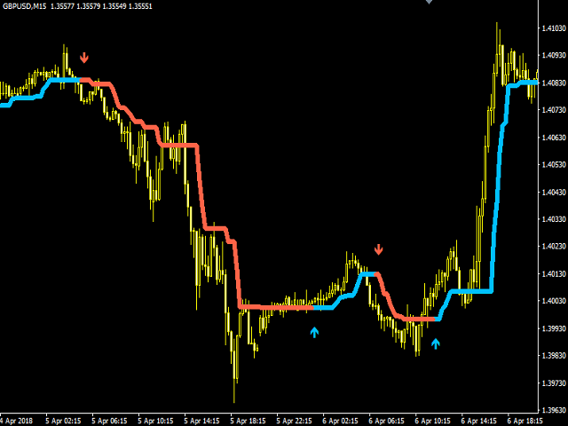 图片[4]-Mql5官网 Stronger Trend 外汇EA-EA侦探社 - 全球领先的MQL5官网外汇EA机器人MT4自动化交易EA资源免费分享网站