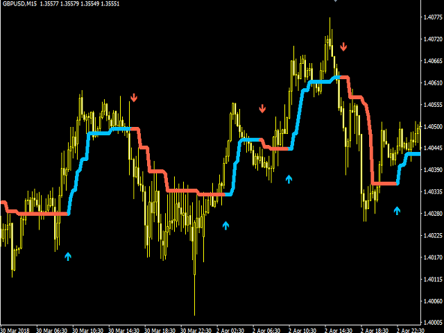 图片[6]-Mql5官网 Stronger Trend 外汇EA-EA侦探社 - 全球领先的MQL5官网外汇EA机器人MT4自动化交易EA资源免费分享网站