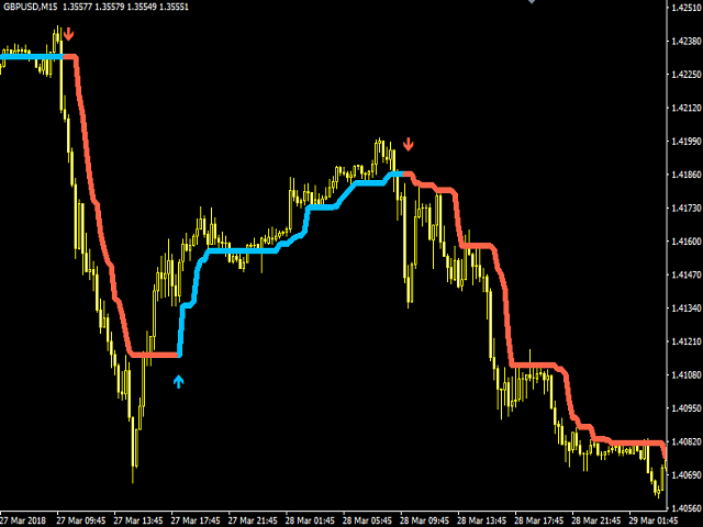 图片[7]-Mql5官网 Stronger Trend 外汇EA-EA侦探社 - 全球领先的MQL5官网外汇EA机器人MT4自动化交易EA资源免费分享网站