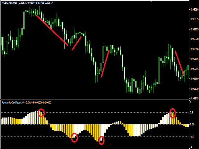 图片[1]-Mql5官网 Fantastic Oscillator 外汇EA-EA侦探社 - 全球领先的MQL5官网外汇EA机器人MT4自动化交易EA资源免费分享网站
