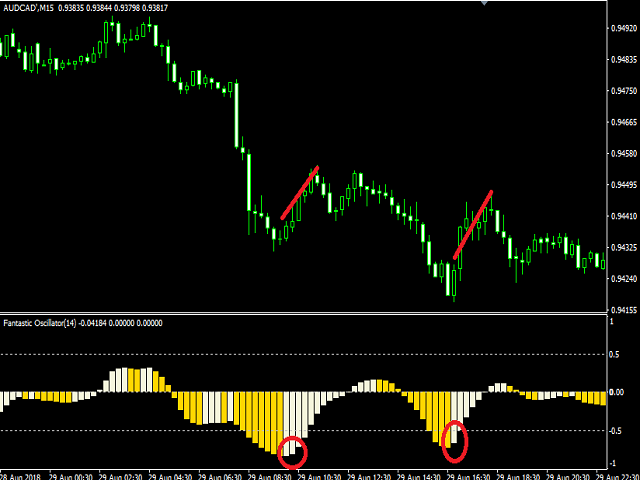 图片[2]-Mql5官网 Fantastic Oscillator 外汇EA-EA侦探社 - 全球领先的MQL5官网外汇EA机器人MT4自动化交易EA资源免费分享网站