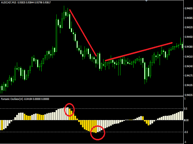 图片[3]-Mql5官网 Fantastic Oscillator 外汇EA-EA侦探社 - 全球领先的MQL5官网外汇EA机器人MT4自动化交易EA资源免费分享网站