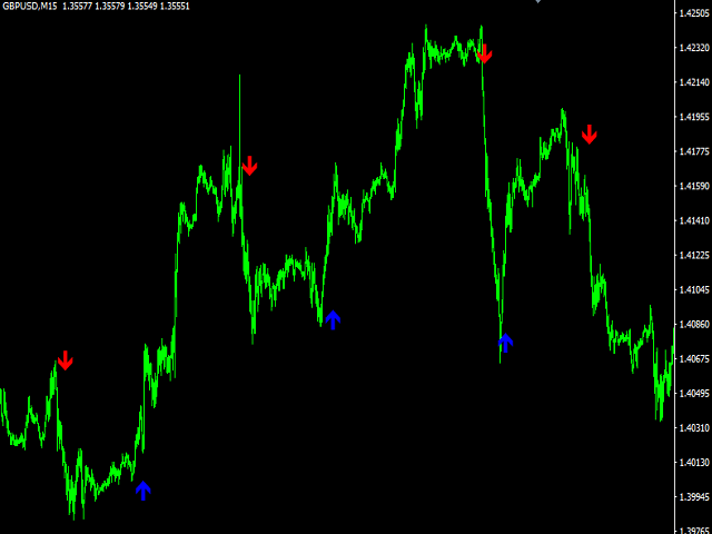 图片[1]-Mql5官网 Advanced Signal System 外汇EA-EA侦探社 - 全球领先的MQL5官网外汇EA机器人MT4自动化交易EA资源免费分享网站