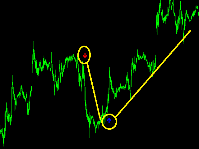 图片[2]-Mql5官网 Advanced Signal System 外汇EA-EA侦探社 - 全球领先的MQL5官网外汇EA机器人MT4自动化交易EA资源免费分享网站