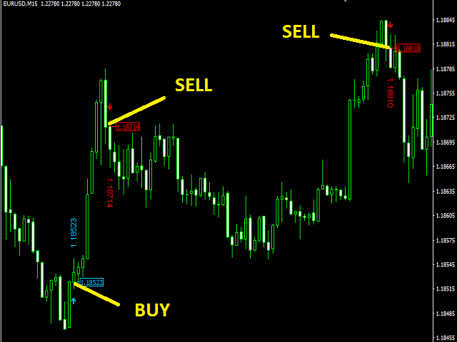 图片[1]-Mql5官网 Candlestick Signall 外汇EA-EA侦探社 - 全球领先的MQL5官网外汇EA机器人MT4自动化交易EA资源免费分享网站