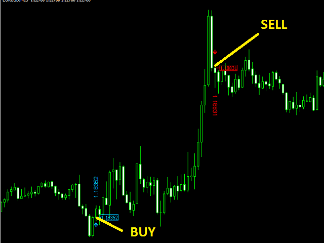 图片[2]-Mql5官网 Candlestick Signall 外汇EA-EA侦探社 - 全球领先的MQL5官网外汇EA机器人MT4自动化交易EA资源免费分享网站