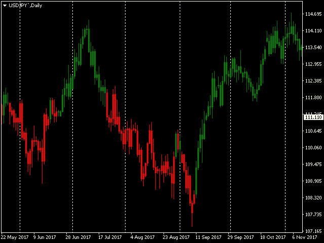 图片[1]-Mql5官网 Trend Candles 外汇EA-EA侦探社 - 全球领先的MQL5官网外汇EA机器人MT4自动化交易EA资源免费分享网站