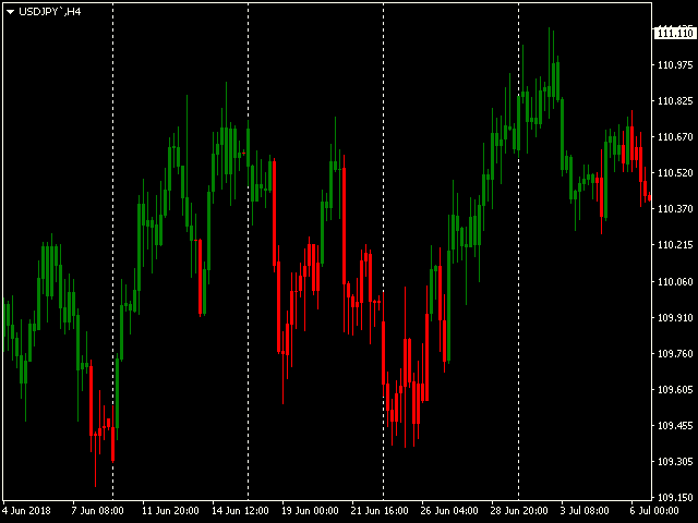 图片[3]-Mql5官网 Trend Candles 外汇EA-EA侦探社 - 全球领先的MQL5官网外汇EA机器人MT4自动化交易EA资源免费分享网站