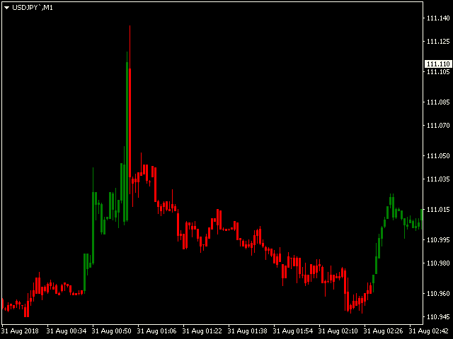 图片[4]-Mql5官网 Trend Candles 外汇EA-EA侦探社 - 全球领先的MQL5官网外汇EA机器人MT4自动化交易EA资源免费分享网站