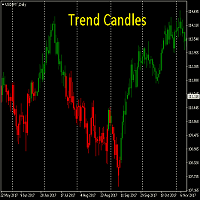 Mql5官网 Trend Candles 外汇EA-EA侦探社 - 全球领先的MQL5官网外汇EA机器人MT4自动化交易EA资源免费分享网站