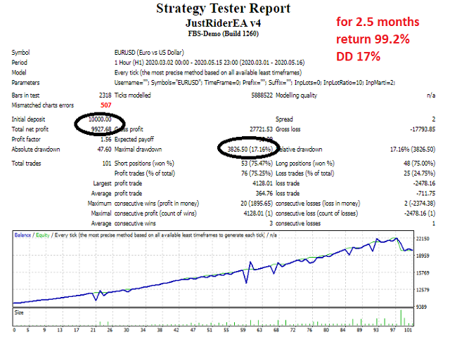 图片[1]-Mql5官网 Just Rider EA 外汇EA-EA侦探社 - 全球领先的MQL5官网外汇EA机器人MT4自动化交易EA资源免费分享网站