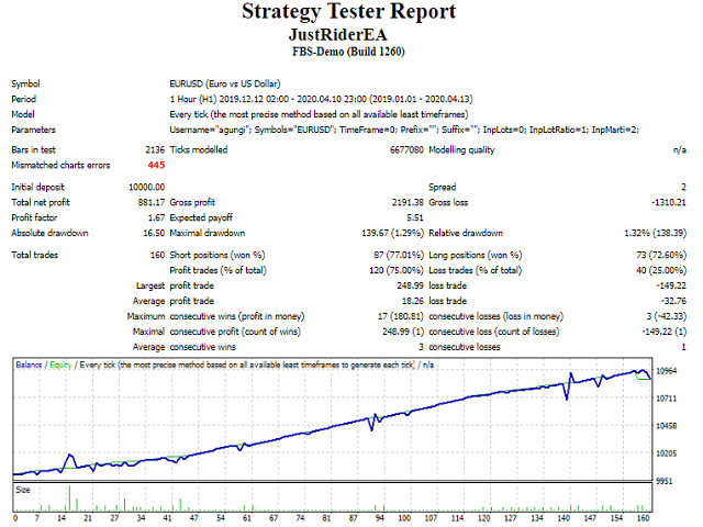 图片[2]-Mql5官网 Just Rider EA 外汇EA-EA侦探社 - 全球领先的MQL5官网外汇EA机器人MT4自动化交易EA资源免费分享网站