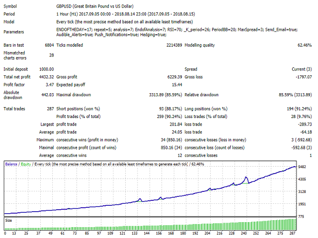 图片[1]-Mql5官网 Mr Pound 外汇EA-EA侦探社 - 全球领先的MQL5官网外汇EA机器人MT4自动化交易EA资源免费分享网站