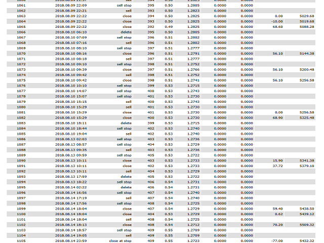 图片[3]-Mql5官网 Mr Pound 外汇EA-EA侦探社 - 全球领先的MQL5官网外汇EA机器人MT4自动化交易EA资源免费分享网站