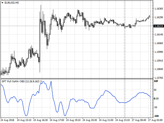 图片[2]-Mql5官网 SFT Full OsMA overbought and oversold 外汇EA-EA侦探社 - 全球领先的MQL5官网外汇EA机器人MT4自动化交易EA资源免费分享网站
