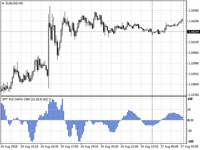 图片[3]-Mql5官网 SFT Full OsMA overbought and oversold 外汇EA-EA侦探社 - 全球领先的MQL5官网外汇EA机器人MT4自动化交易EA资源免费分享网站