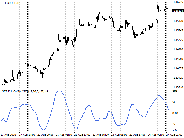 图片[4]-Mql5官网 SFT Full OsMA overbought and oversold 外汇EA-EA侦探社 - 全球领先的MQL5官网外汇EA机器人MT4自动化交易EA资源免费分享网站