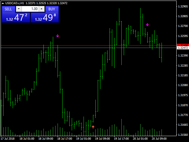 图片[1]-Mql5官网 HLOCTrend 外汇EA-EA侦探社 - 全球领先的MQL5官网外汇EA机器人MT4自动化交易EA资源免费分享网站