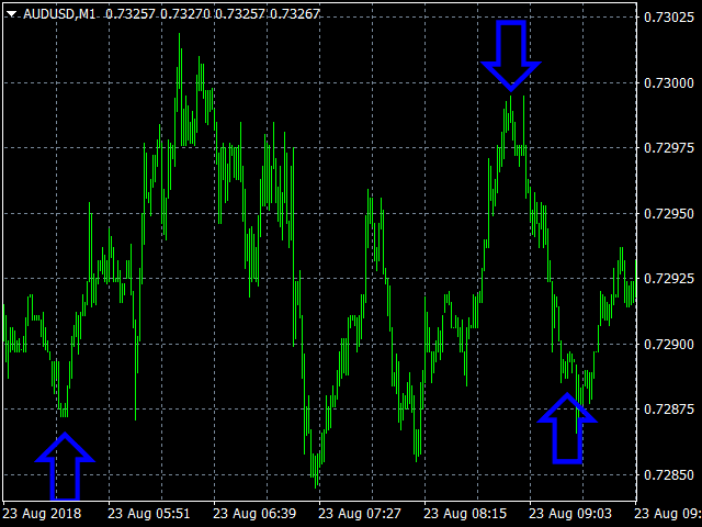 图片[1]-free-EA侦探社 - 全球领先的MQL5官网外汇EA机器人MT4自动化交易EA资源免费分享网站