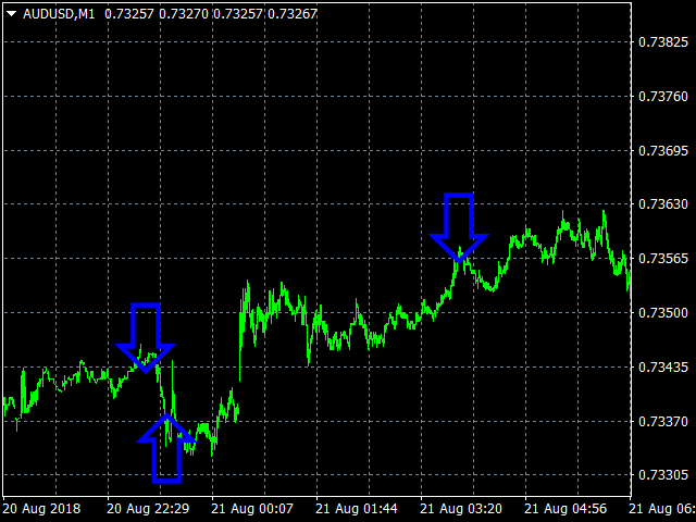 图片[2]-free-EA侦探社 - 全球领先的MQL5官网外汇EA机器人MT4自动化交易EA资源免费分享网站