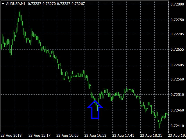 图片[5]-free-EA侦探社 - 全球领先的MQL5官网外汇EA机器人MT4自动化交易EA资源免费分享网站