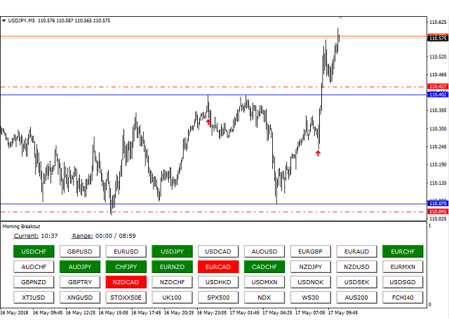 图片[1]-Mql5官网 Morning Breakout 外汇EA-EA侦探社 - 全球领先的MQL5官网外汇EA机器人MT4自动化交易EA资源免费分享网站