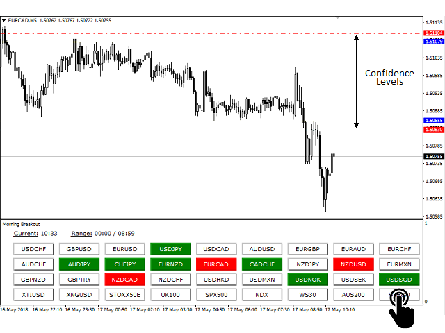 图片[3]-Mql5官网 Morning Breakout 外汇EA-EA侦探社 - 全球领先的MQL5官网外汇EA机器人MT4自动化交易EA资源免费分享网站
