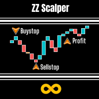 Mql5官网 ZZ Scalper 外汇EA-EA侦探社 - 全球领先的MQL5官网外汇EA机器人MT4自动化交易EA资源免费分享网站