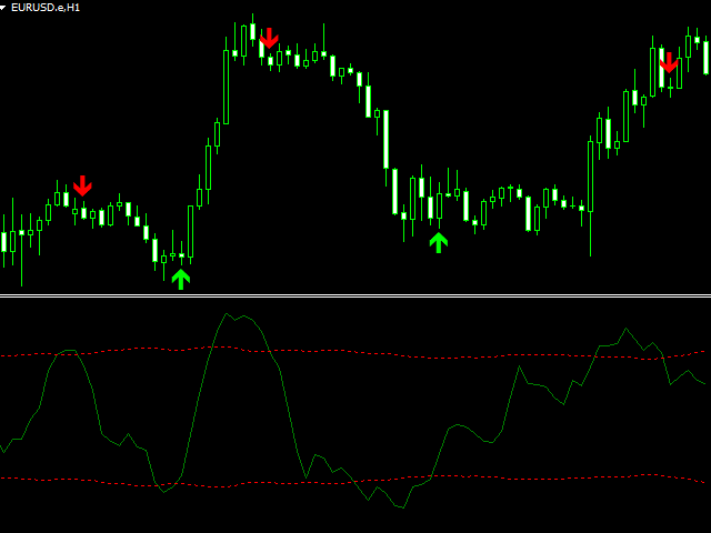 图片[1]-Mql5官网 Advanced indicator of a professional trader 外汇EA-EA侦探社 - 全球领先的MQL5官网外汇EA机器人MT4自动化交易EA资源免费分享网站
