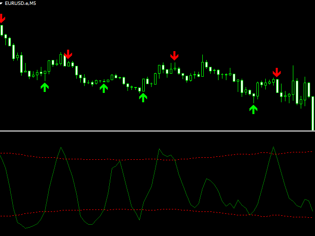 图片[4]-Mql5官网 Advanced indicator of a professional trader 外汇EA-EA侦探社 - 全球领先的MQL5官网外汇EA机器人MT4自动化交易EA资源免费分享网站