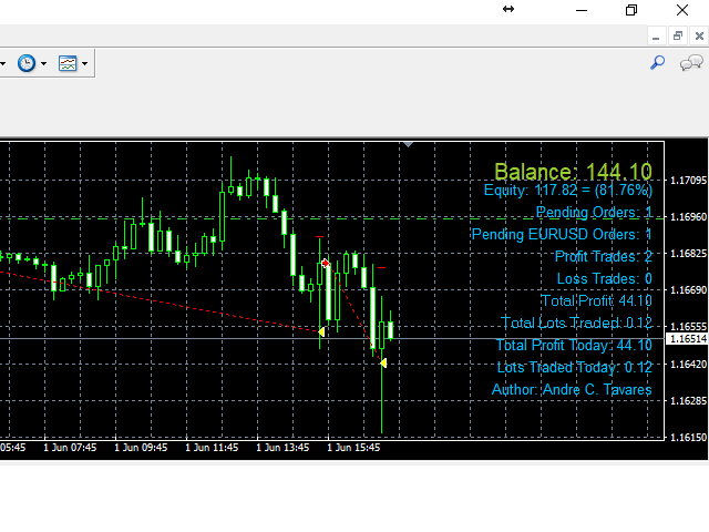 图片[1]-Mql5官网 MMM Rsi Good Time to Trade 外汇EA-EA侦探社 - 全球领先的MQL5官网外汇EA机器人MT4自动化交易EA资源免费分享网站