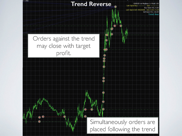 图片[3]-Mql5官网 High Frequency EurUsd Rsi and Macd Trader 外汇EA-EA侦探社 - 全球领先的MQL5官网外汇EA机器人MT4自动化交易EA资源免费分享网站