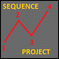 Mql5官网 Sequence Project 外汇EA-EA侦探社 - 全球领先的MQL5官网外汇EA机器人MT4自动化交易EA资源免费分享网站