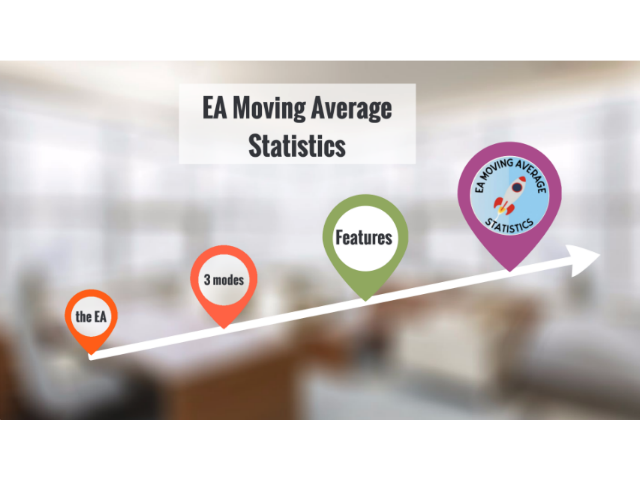图片[1]-Mql5官网 EA Moving Average Statistic Full Version 外汇EA-EA侦探社 - 全球领先的MQL5官网外汇EA机器人MT4自动化交易EA资源免费分享网站