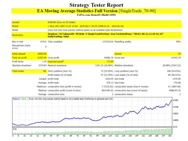 图片[6]-Mql5官网 EA Moving Average Statistic Full Version 外汇EA-EA侦探社 - 全球领先的MQL5官网外汇EA机器人MT4自动化交易EA资源免费分享网站