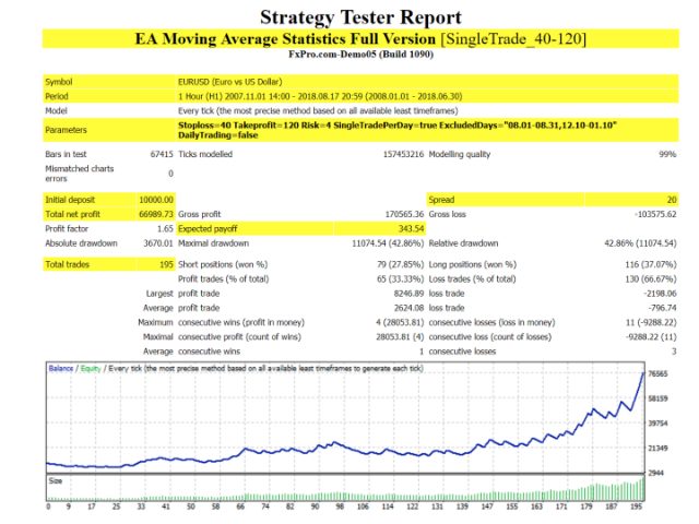 图片[7]-Mql5官网 EA Moving Average Statistic Full Version 外汇EA-EA侦探社 - 全球领先的MQL5官网外汇EA机器人MT4自动化交易EA资源免费分享网站